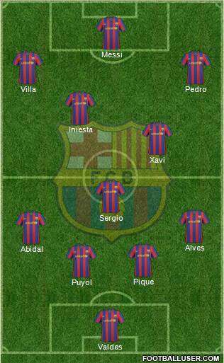 F.C. Barcelona Formation 2010