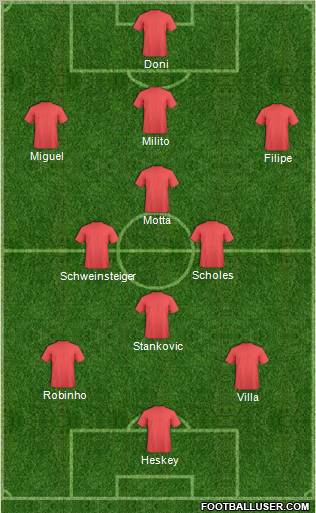 Pro Evolution Soccer Team Formation 2010
