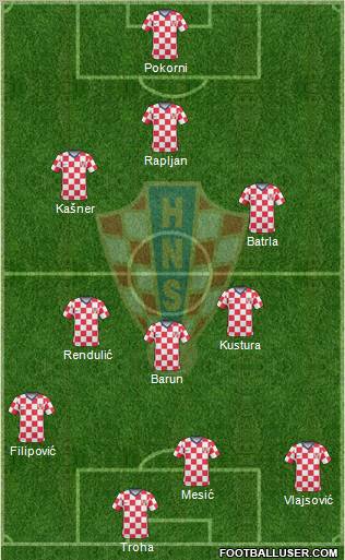 Croatia 3-5-2 football formation