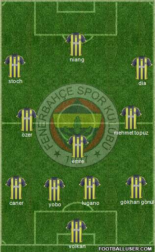 Fenerbahçe SK Formation 2010