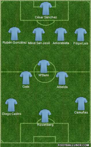 Champions League Team Formation 2010