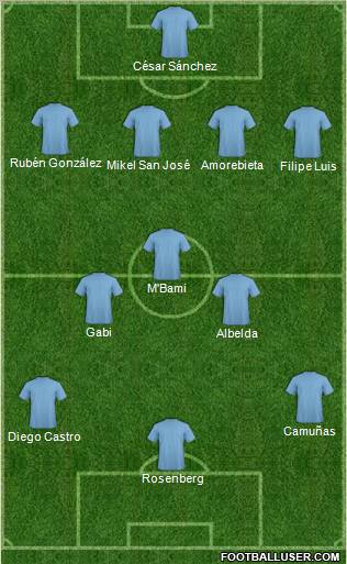 Champions League Team 4-5-1 football formation