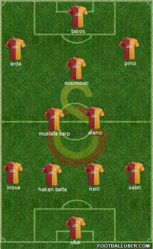 Galatasaray SK Formation 2010
