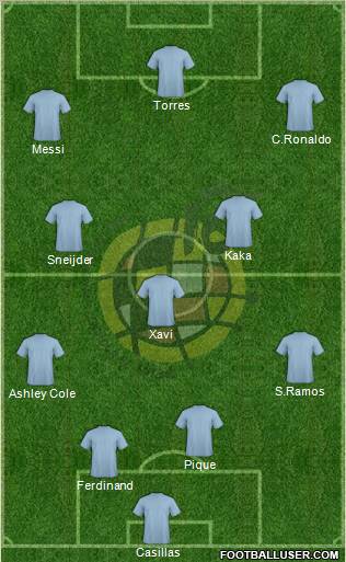 Spain Formation 2010