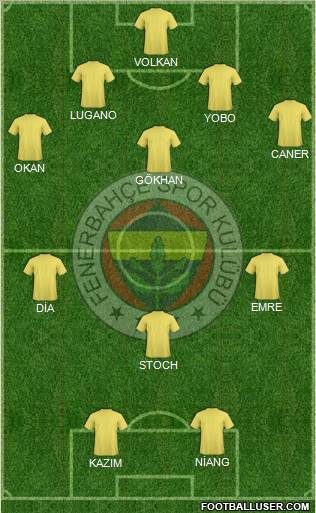 Fenerbahçe SK Formation 2010