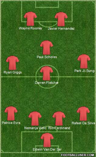 Manchester United Formation 2010