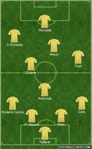 Dream Team Formation 2010