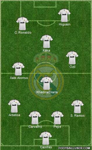Real Madrid C.F. Formation 2010