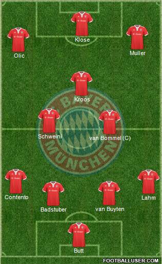 FC Bayern München Formation 2010