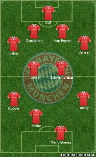 FC Bayern München Formation 2010