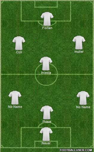 World Cup 2010 Team Formation 2010