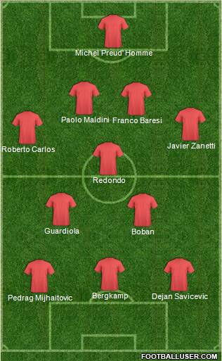 Dream Team Formation 2010