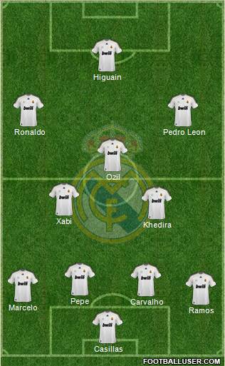 Real Madrid C.F. Formation 2010
