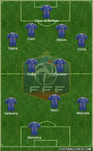 France football formation