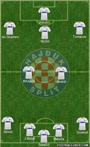 HNK Hajduk Formation 2010