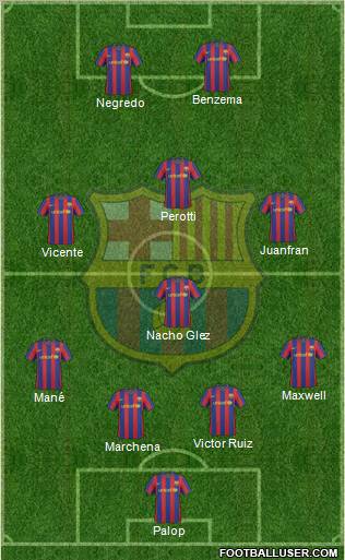 F.C. Barcelona Formation 2010