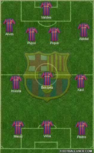 F.C. Barcelona Formation 2010