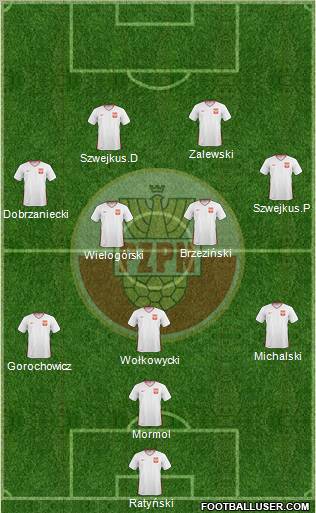 Poland football formation