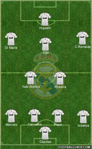 Real Madrid C.F. Formation 2010