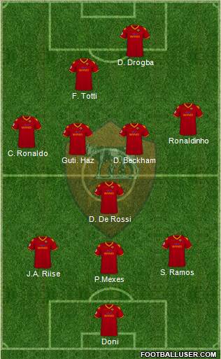 AS Roma 3-4-2-1 football formation