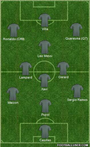 Champions League Team Formation 2010