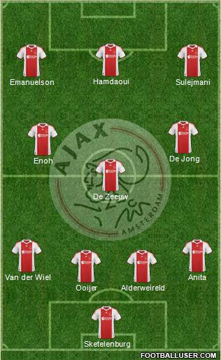 AFC Ajax football formation