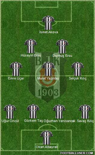 Besiktas JK Formation 2010