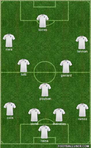 England Formation 2010