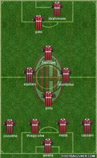 A.C. Milan Formation 2010