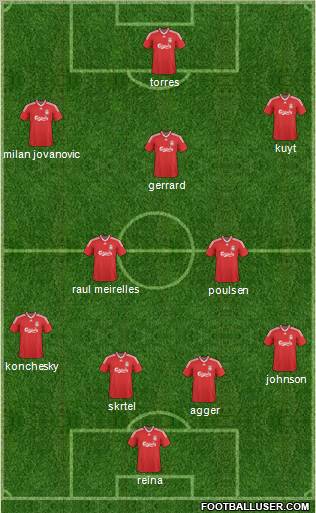 Liverpool Formation 2010
