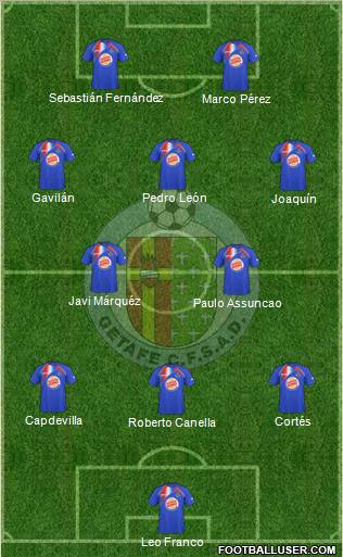 Getafe C.F., S.A.D. football formation