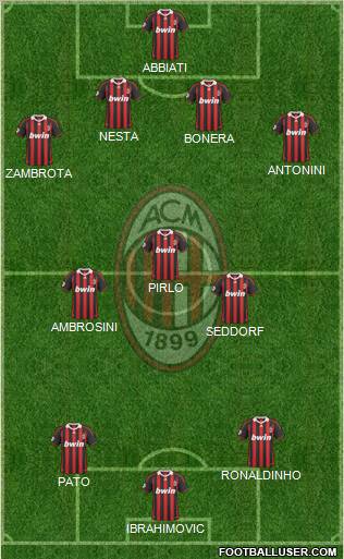 A.C. Milan Formation 2010