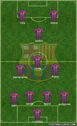 F.C. Barcelona Formation 2010