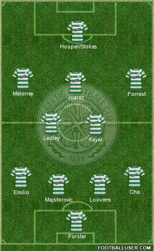 Celtic football formation