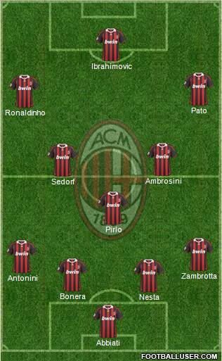 A.C. Milan Formation 2010
