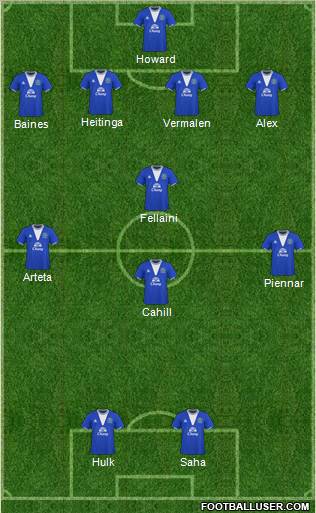 Everton football formation