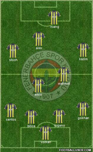 Fenerbahçe SK Formation 2010