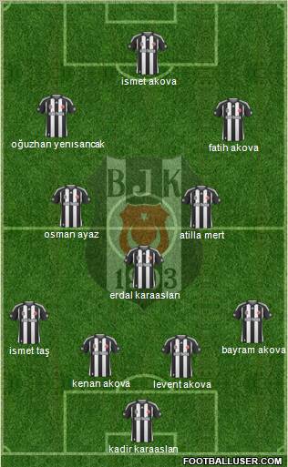 Besiktas JK Formation 2010