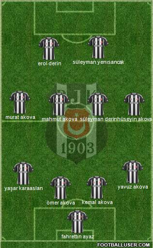 Besiktas JK Formation 2010