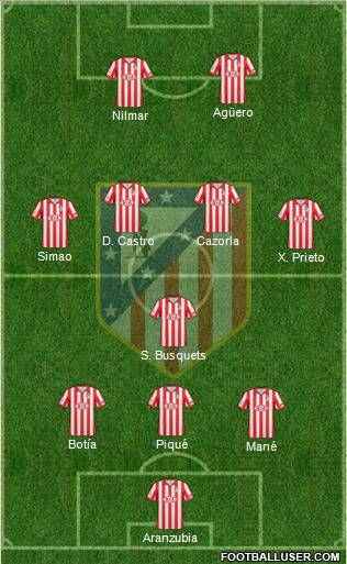C. Atlético Madrid S.A.D. Formation 2010