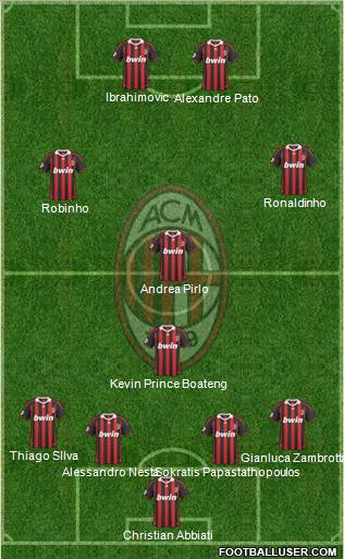 A.C. Milan Formation 2010