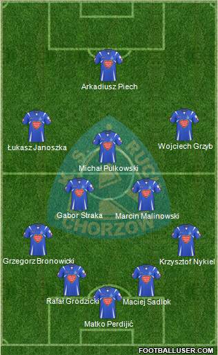 Ruch Chorzow Formation 2010