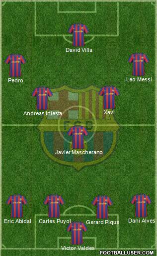 F.C. Barcelona Formation 2010