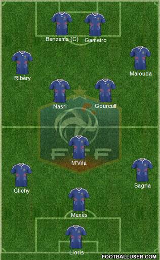 France football formation