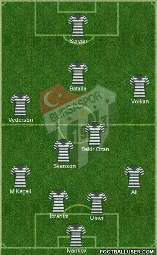 Bursaspor Formation 2010