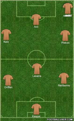 Dream Team Formation 2010