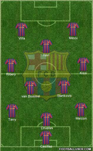 F.C. Barcelona Formation 2010