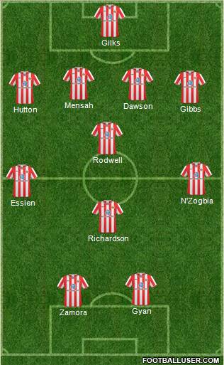 Sunderland 4-4-2 football formation