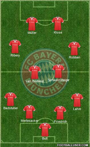 FC Bayern München Formation 2010