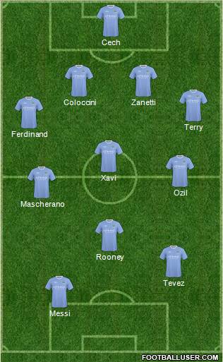Manchester City Formation 2010